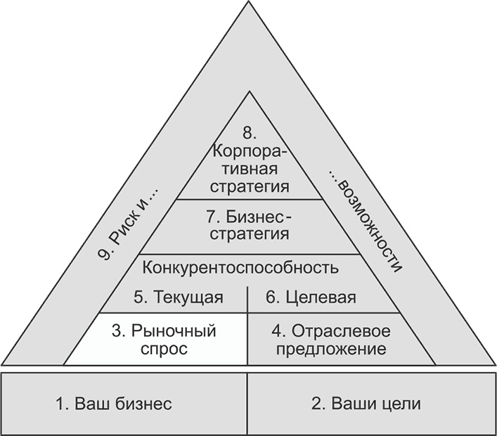 Ключевые стратегические инструменты. 88 инструментов, которые должен знать каждый менеджер