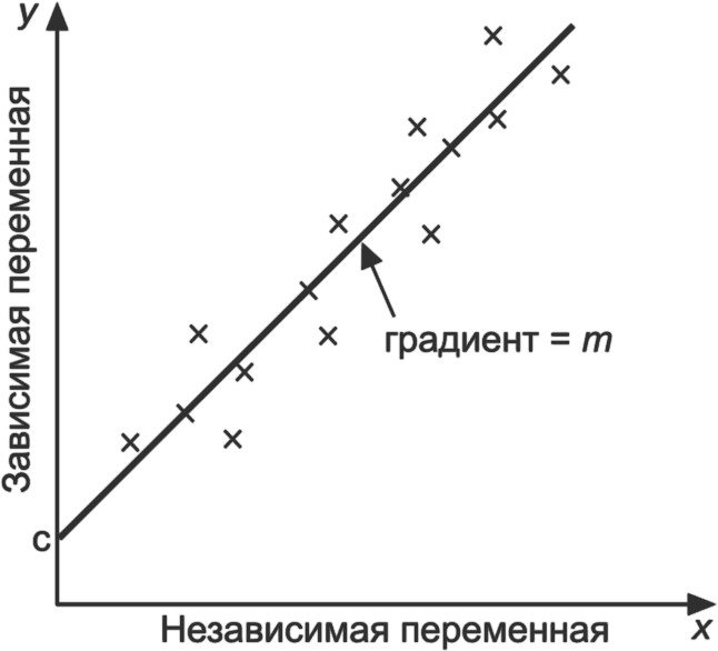 Ключевые стратегические инструменты. 88 инструментов, которые должен знать каждый менеджер