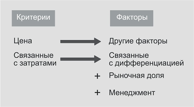 Ключевые стратегические инструменты. 88 инструментов, которые должен знать каждый менеджер