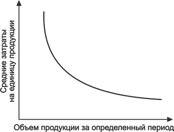 Ключевые стратегические инструменты. 88 инструментов, которые должен знать каждый менеджер