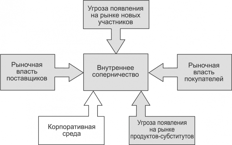 Ключевые стратегические инструменты. 88 инструментов, которые должен знать каждый менеджер