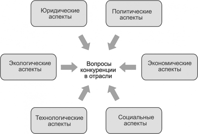 Ключевые стратегические инструменты. 88 инструментов, которые должен знать каждый менеджер