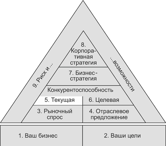 Ключевые стратегические инструменты. 88 инструментов, которые должен знать каждый менеджер