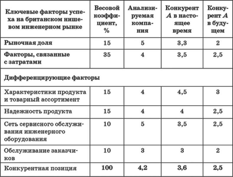 Ключевые стратегические инструменты. 88 инструментов, которые должен знать каждый менеджер