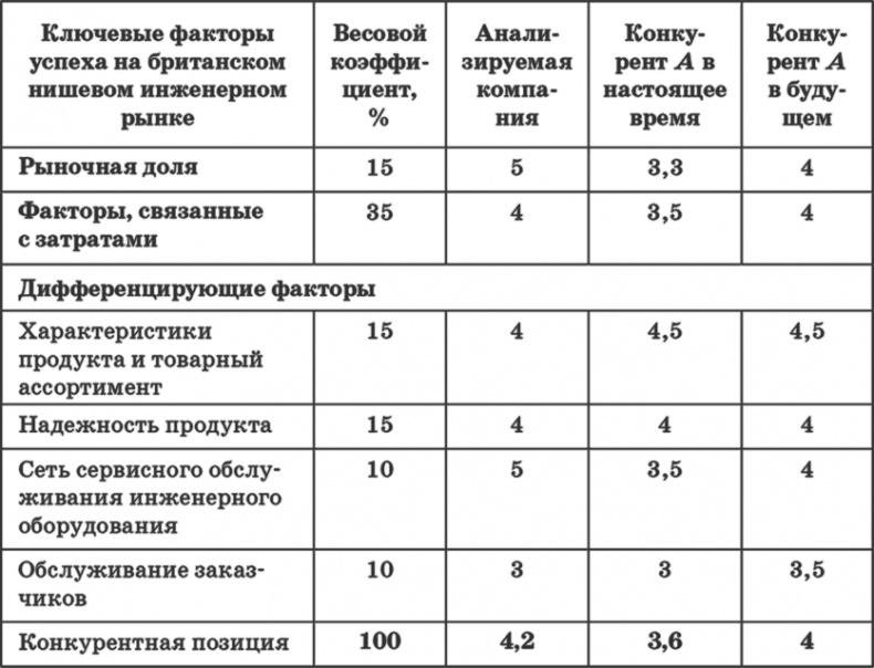 Ключевые стратегические инструменты. 88 инструментов, которые должен знать каждый менеджер