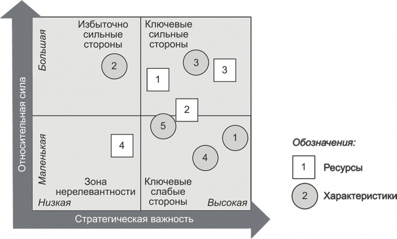 Ключевые стратегические инструменты. 88 инструментов, которые должен знать каждый менеджер