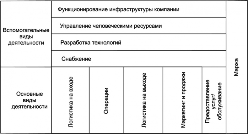 Ключевые стратегические инструменты. 88 инструментов, которые должен знать каждый менеджер