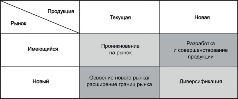 Ключевые стратегические инструменты. 88 инструментов, которые должен знать каждый менеджер