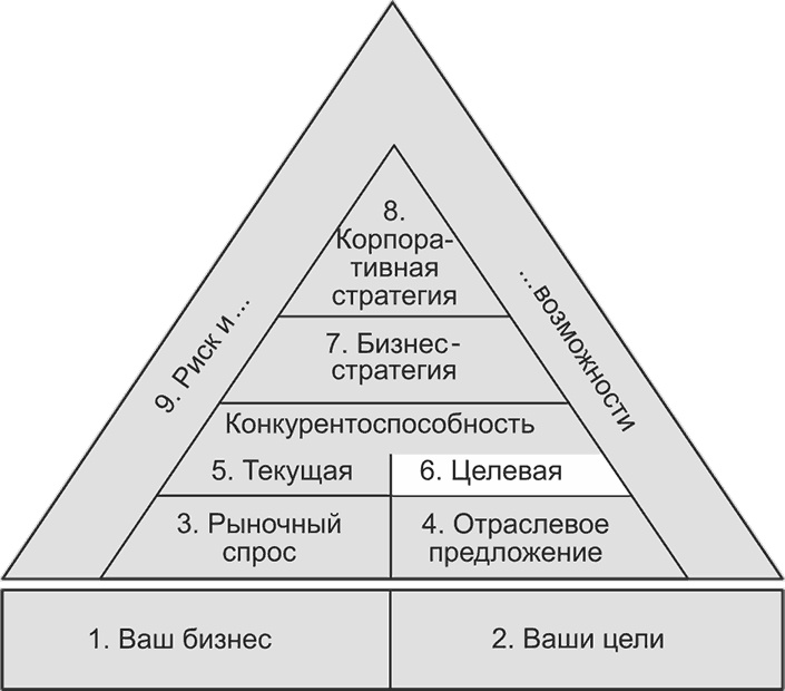 Ключевые стратегические инструменты. 88 инструментов, которые должен знать каждый менеджер