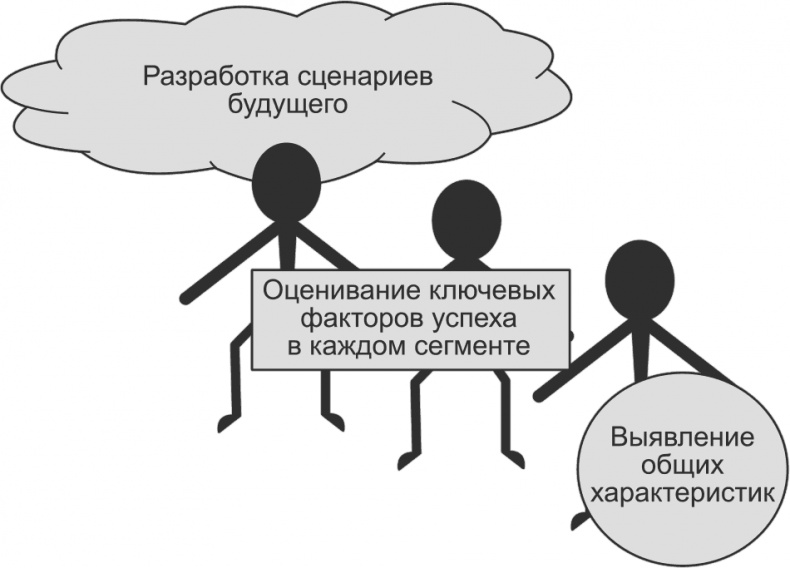 Ключевые стратегические инструменты. 88 инструментов, которые должен знать каждый менеджер