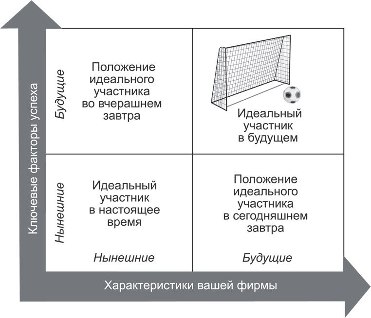 Ключевые стратегические инструменты. 88 инструментов, которые должен знать каждый менеджер