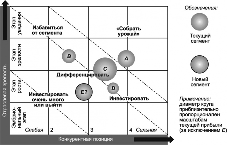 Ключевые стратегические инструменты. 88 инструментов, которые должен знать каждый менеджер