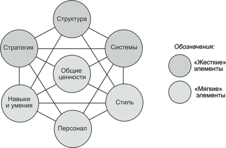 Ключевые стратегические инструменты. 88 инструментов, которые должен знать каждый менеджер