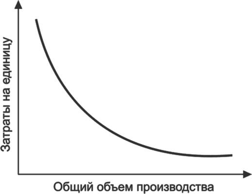 Ключевые стратегические инструменты. 88 инструментов, которые должен знать каждый менеджер