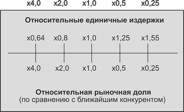 Ключевые стратегические инструменты. 88 инструментов, которые должен знать каждый менеджер