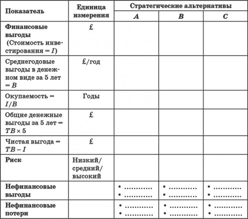 Ключевые стратегические инструменты. 88 инструментов, которые должен знать каждый менеджер