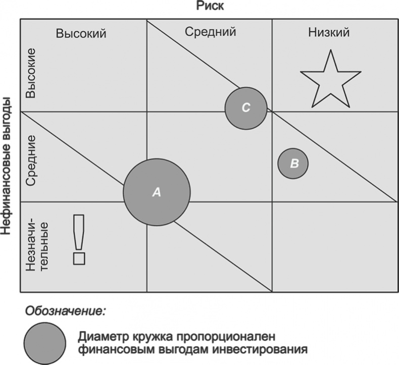 Ключевые стратегические инструменты. 88 инструментов, которые должен знать каждый менеджер