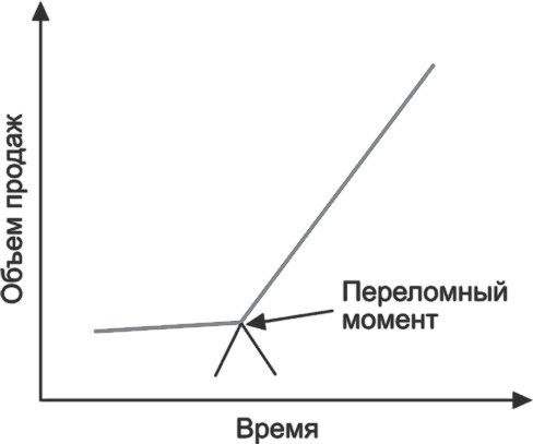 Ключевые стратегические инструменты. 88 инструментов, которые должен знать каждый менеджер