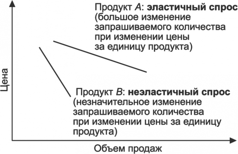 Ключевые стратегические инструменты. 88 инструментов, которые должен знать каждый менеджер