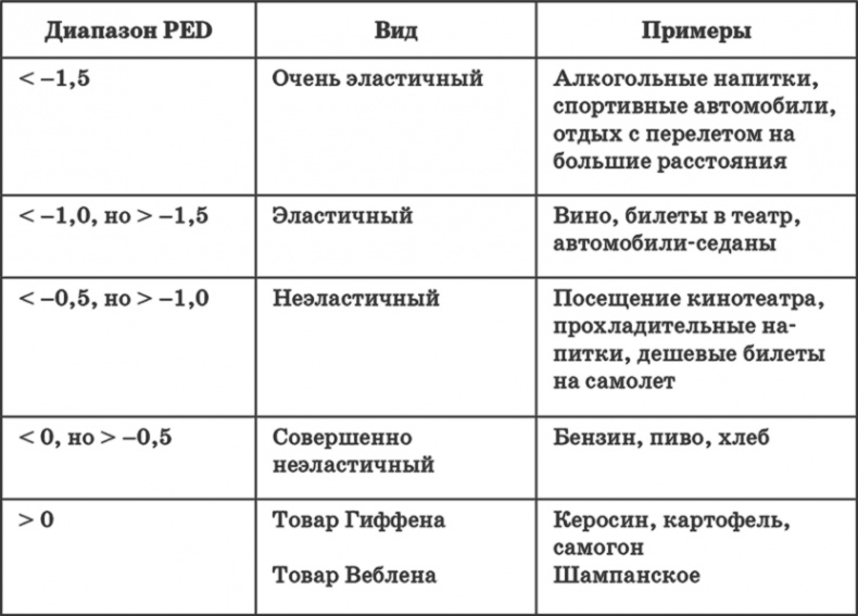 Ключевые стратегические инструменты. 88 инструментов, которые должен знать каждый менеджер