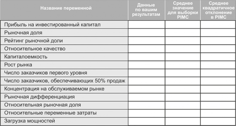 Ключевые стратегические инструменты. 88 инструментов, которые должен знать каждый менеджер