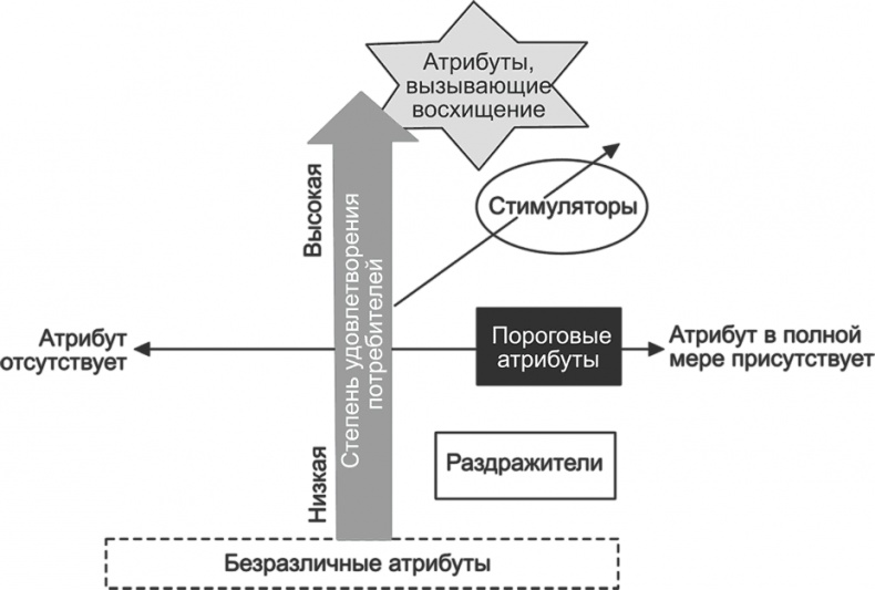 Ключевые стратегические инструменты. 88 инструментов, которые должен знать каждый менеджер