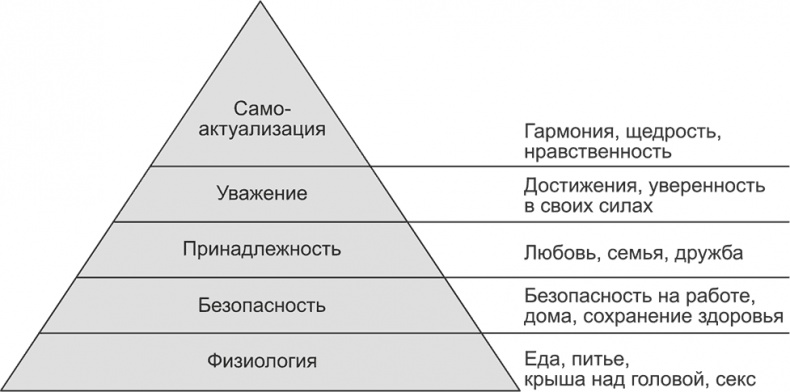 Ключевые стратегические инструменты. 88 инструментов, которые должен знать каждый менеджер