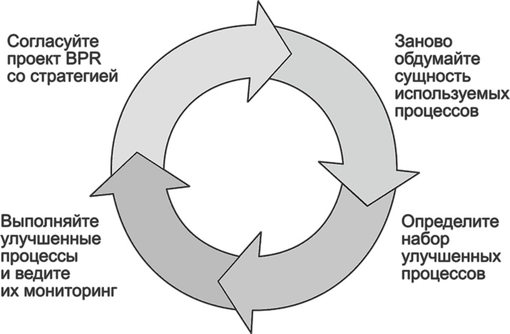 Ключевые стратегические инструменты. 88 инструментов, которые должен знать каждый менеджер