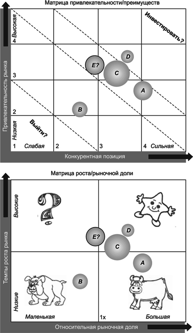 Ключевые стратегические инструменты. 88 инструментов, которые должен знать каждый менеджер