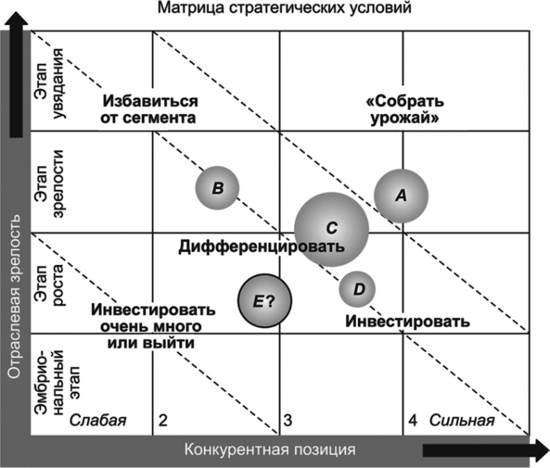 Ключевые стратегические инструменты. 88 инструментов, которые должен знать каждый менеджер