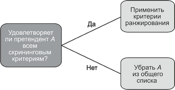 Ключевые стратегические инструменты. 88 инструментов, которые должен знать каждый менеджер