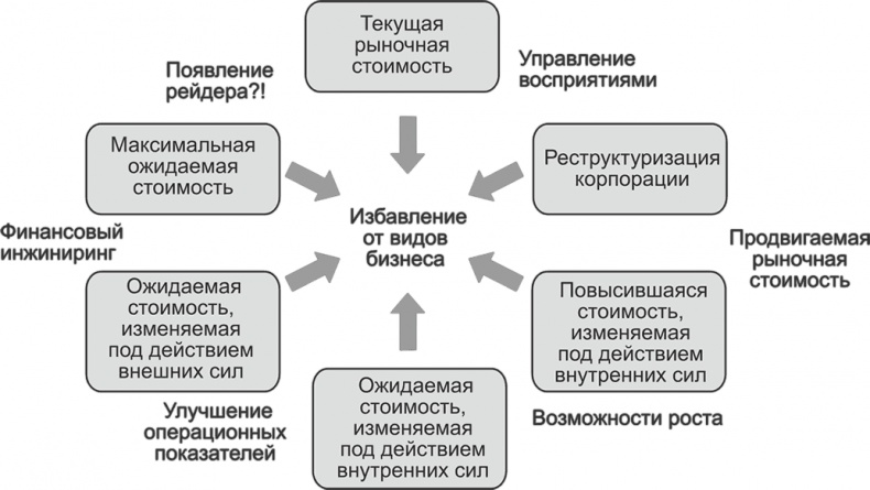 Ключевые стратегические инструменты. 88 инструментов, которые должен знать каждый менеджер