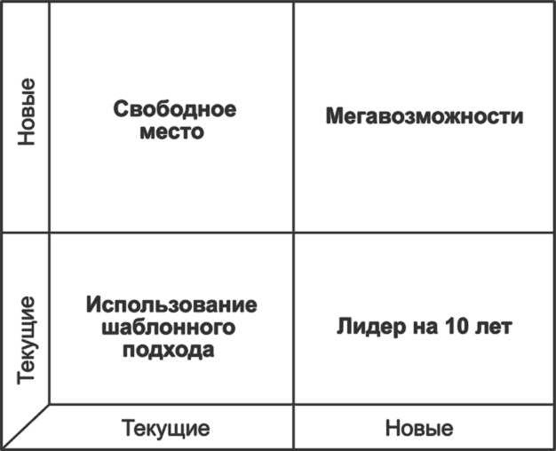 Ключевые стратегические инструменты. 88 инструментов, которые должен знать каждый менеджер