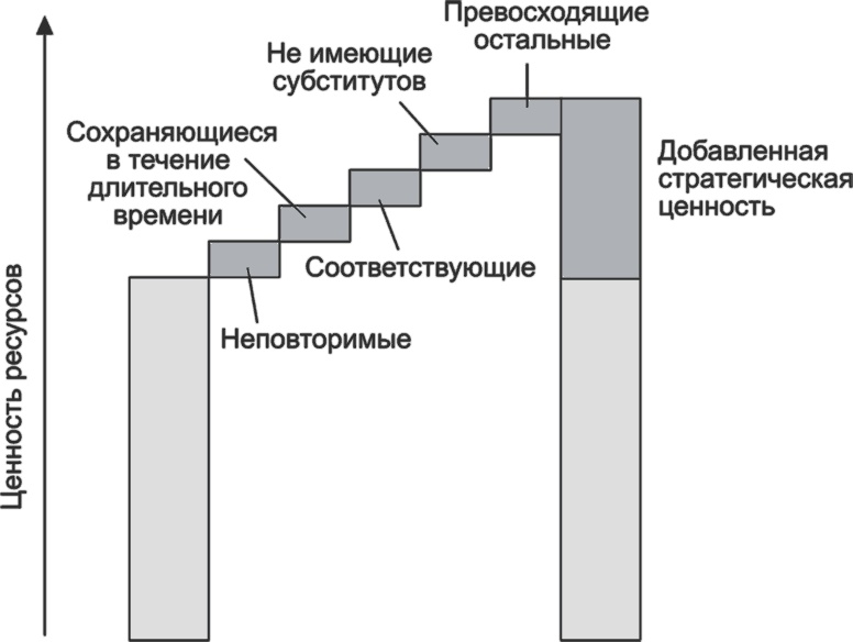 Ключевые стратегические инструменты. 88 инструментов, которые должен знать каждый менеджер