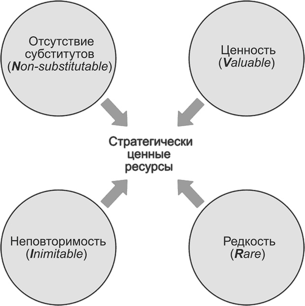 Ключевые стратегические инструменты. 88 инструментов, которые должен знать каждый менеджер