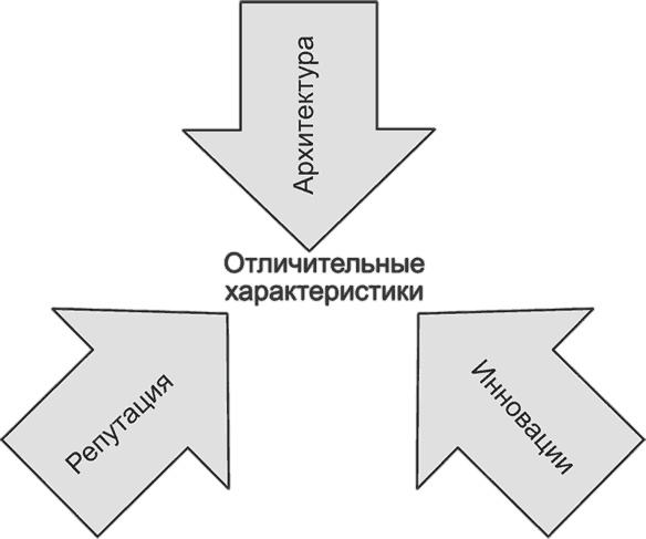 Ключевые стратегические инструменты. 88 инструментов, которые должен знать каждый менеджер