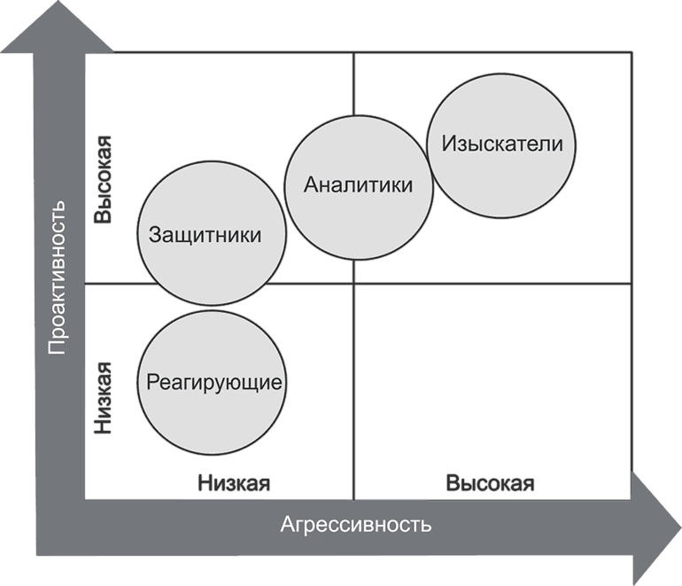 Ключевые стратегические инструменты. 88 инструментов, которые должен знать каждый менеджер