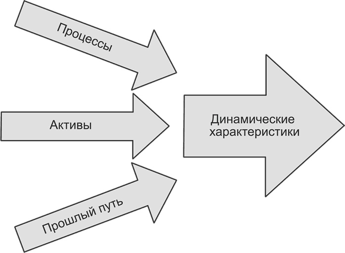 Ключевые стратегические инструменты. 88 инструментов, которые должен знать каждый менеджер