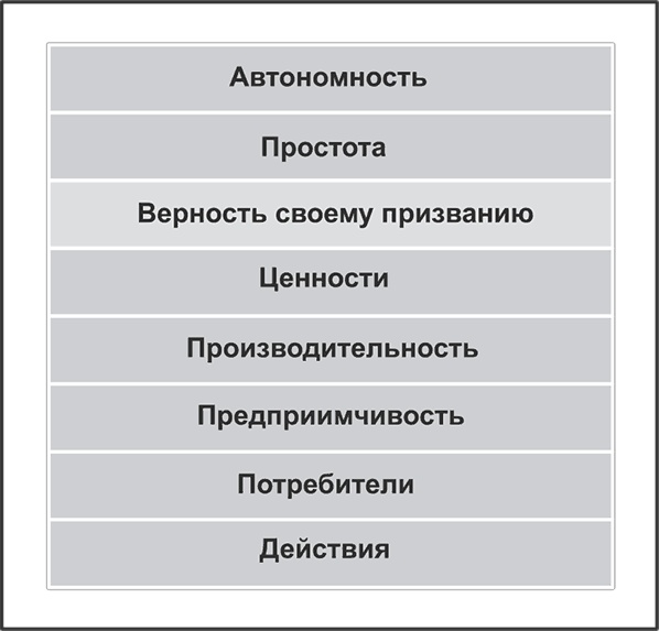 Ключевые стратегические инструменты. 88 инструментов, которые должен знать каждый менеджер