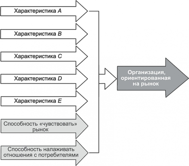 Ключевые стратегические инструменты. 88 инструментов, которые должен знать каждый менеджер