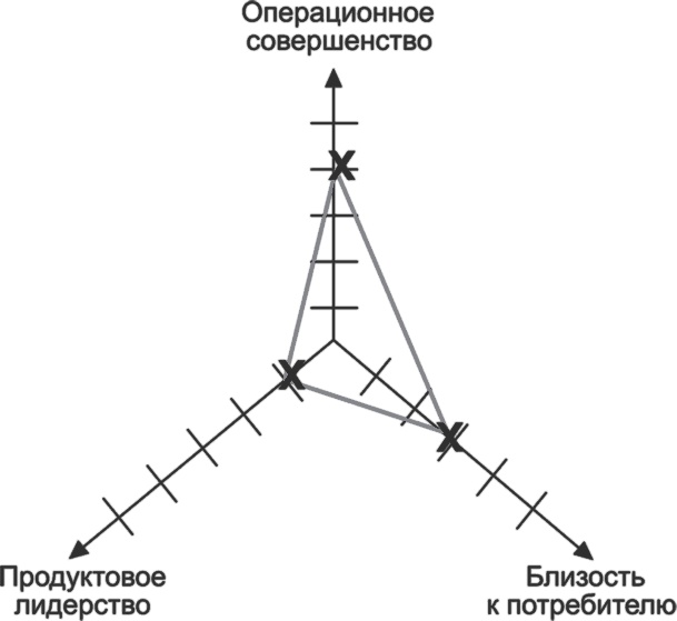 Ключевые стратегические инструменты. 88 инструментов, которые должен знать каждый менеджер