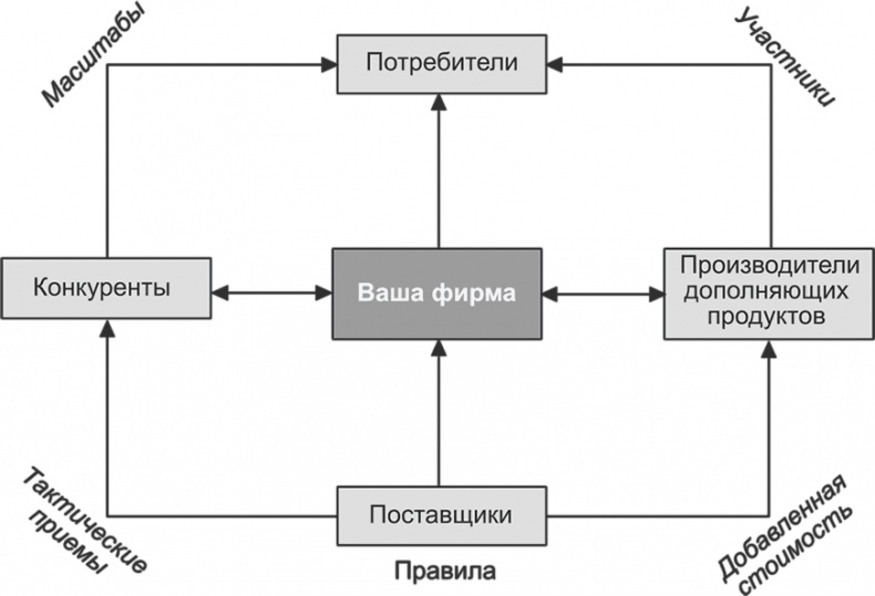 Ключевые стратегические инструменты. 88 инструментов, которые должен знать каждый менеджер