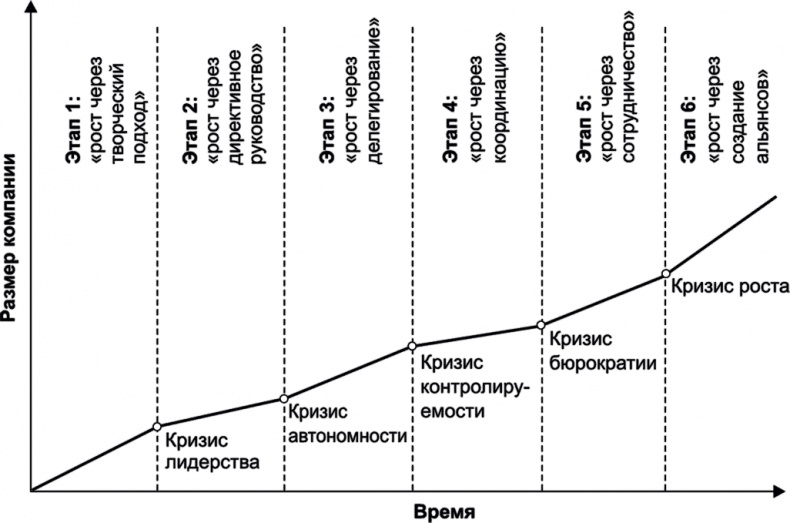 Ключевые стратегические инструменты. 88 инструментов, которые должен знать каждый менеджер