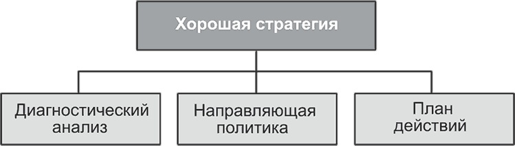 Ключевые стратегические инструменты. 88 инструментов, которые должен знать каждый менеджер