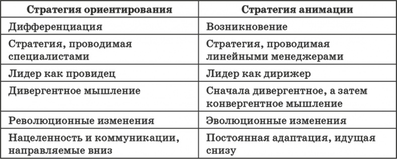 Ключевые стратегические инструменты. 88 инструментов, которые должен знать каждый менеджер