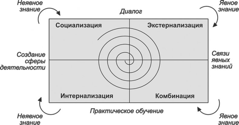 Ключевые стратегические инструменты. 88 инструментов, которые должен знать каждый менеджер