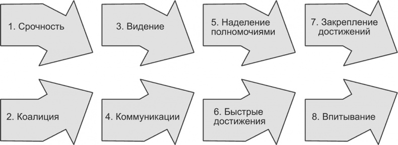 Ключевые стратегические инструменты. 88 инструментов, которые должен знать каждый менеджер