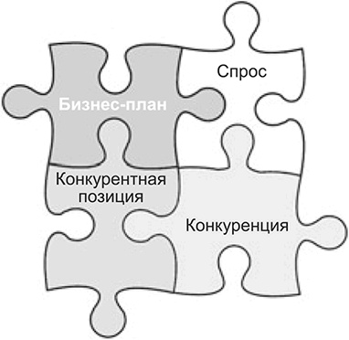 Ключевые стратегические инструменты. 88 инструментов, которые должен знать каждый менеджер