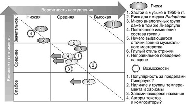 Ключевые стратегические инструменты. 88 инструментов, которые должен знать каждый менеджер