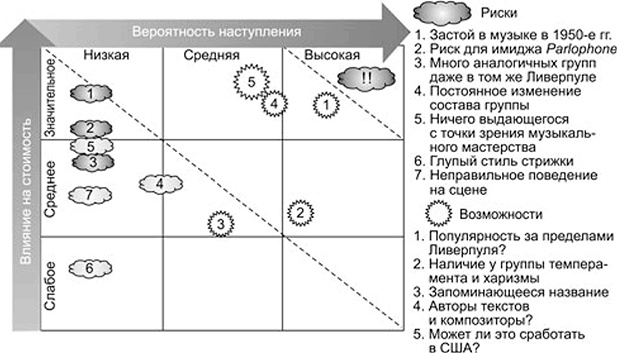 Ключевые стратегические инструменты. 88 инструментов, которые должен знать каждый менеджер